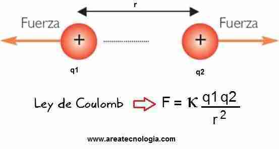 coulomb.jpg